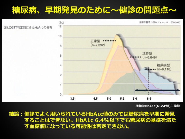 糖尿病、早期発見のために～健診の問題点