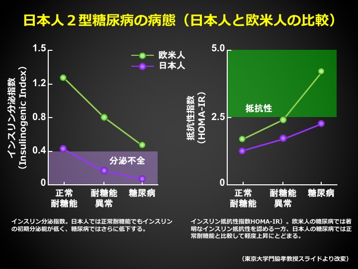 糖尿病との関連性がある病態