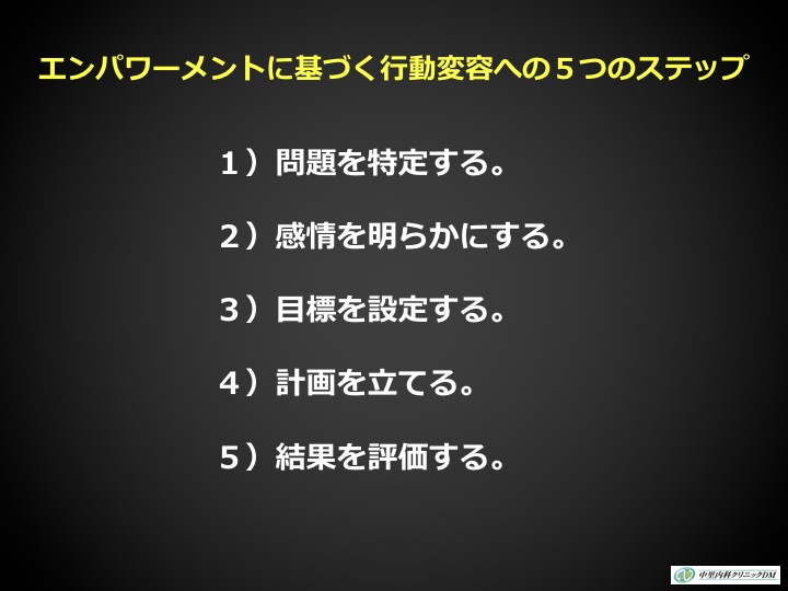 エンパワーメントに基づく行動変容への5つのステップの図